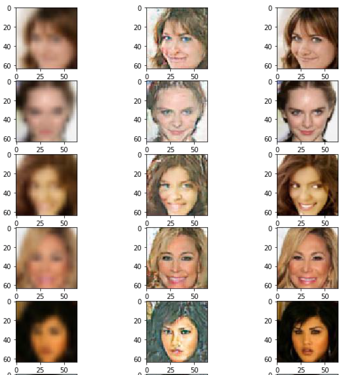 GAN super resolution