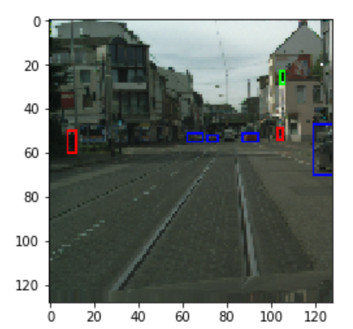 YOLO detection